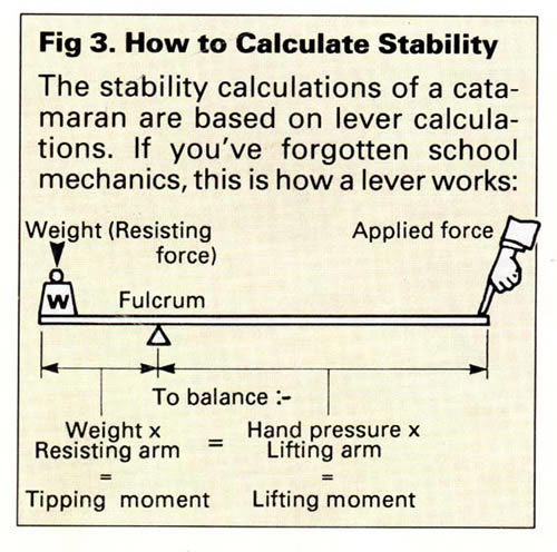 How to calculate stability