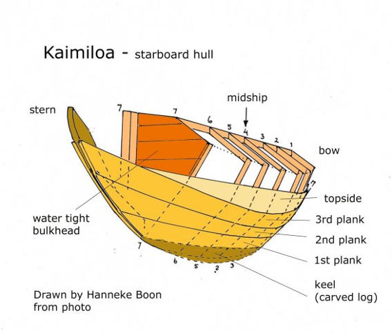 Drawing of Kaimiloa starboard hull structure
