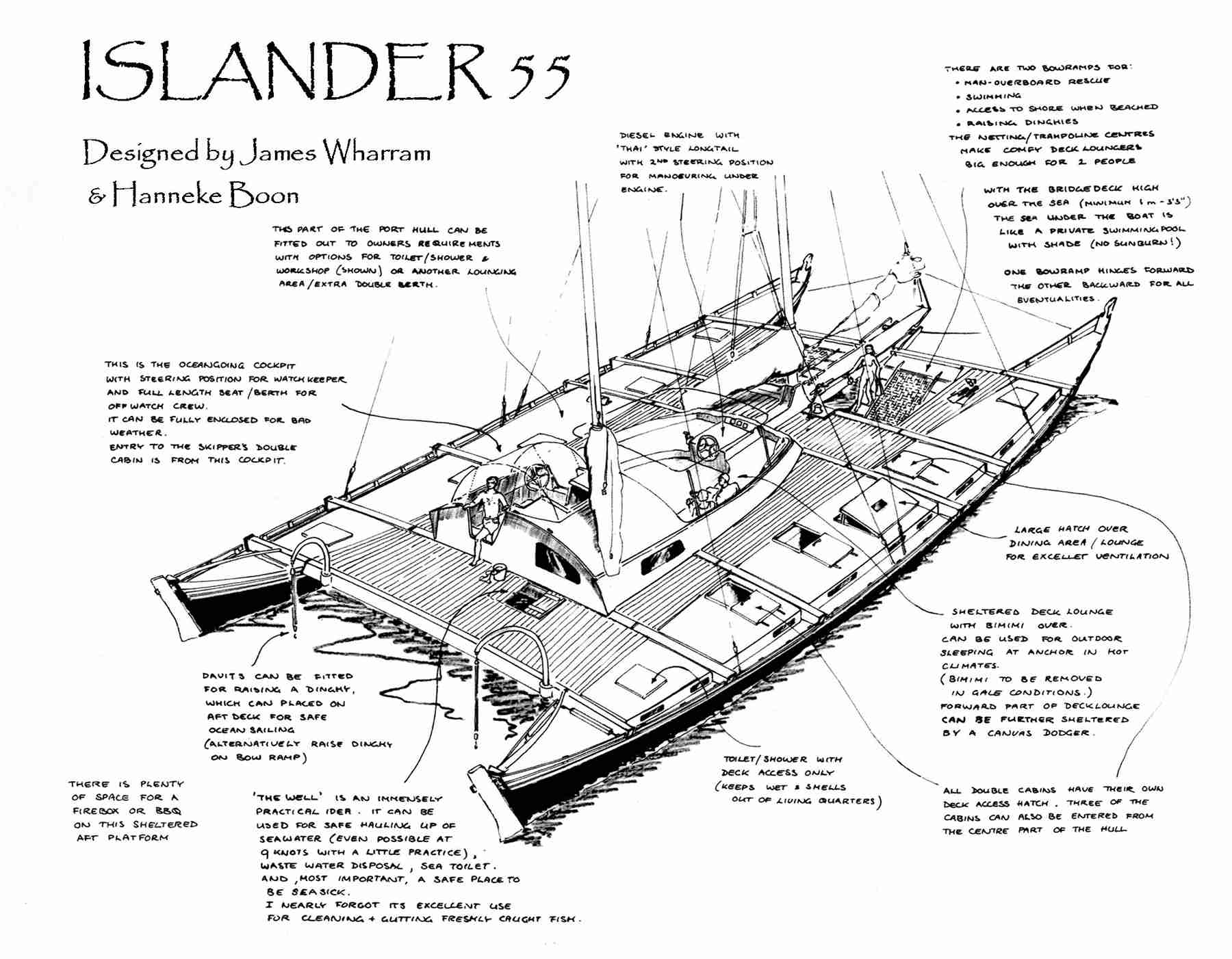 Islander 55 3D sketch
