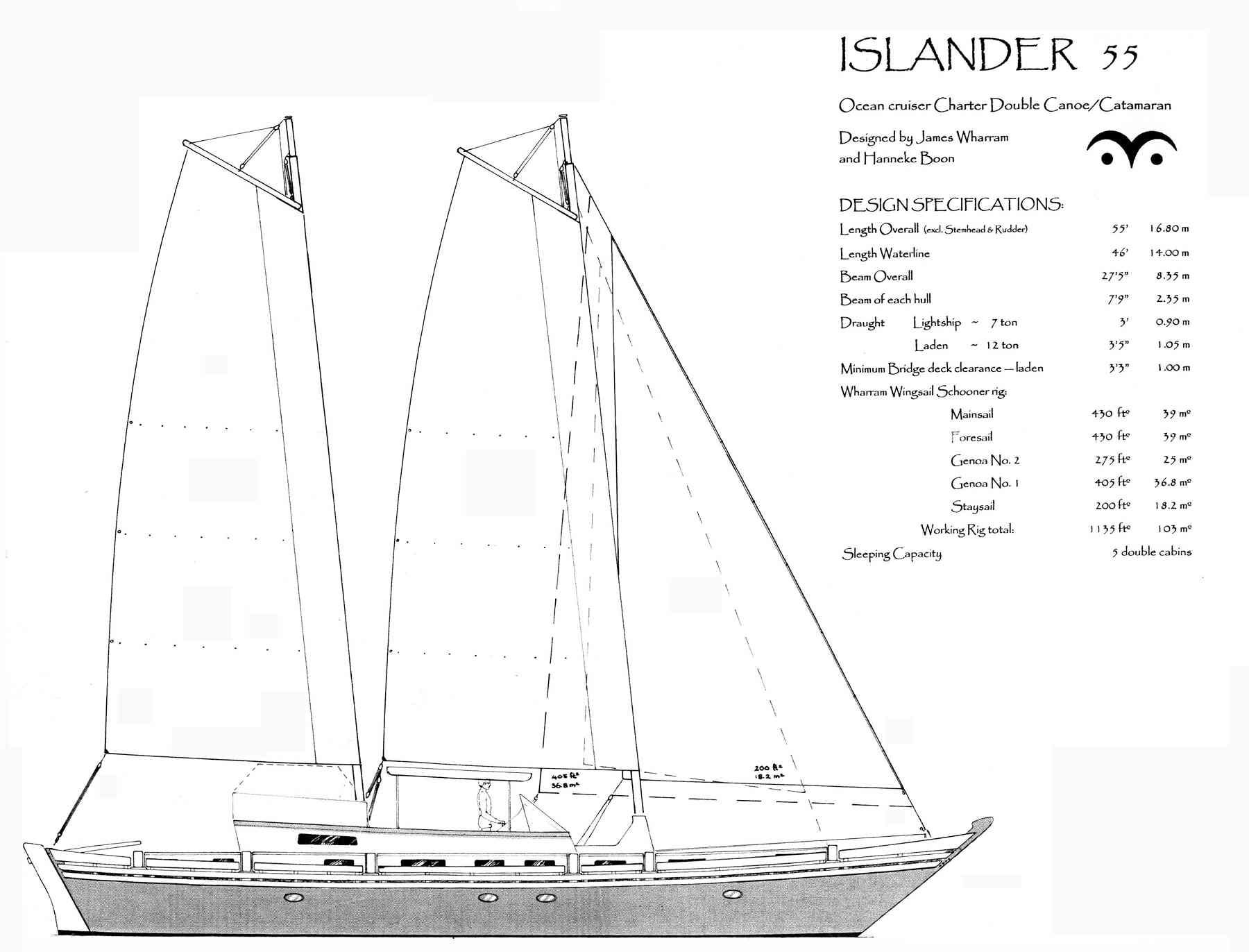 Islander 55 profile and design data