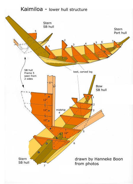 Drawing of Kaimiloa lower hull/keel structure