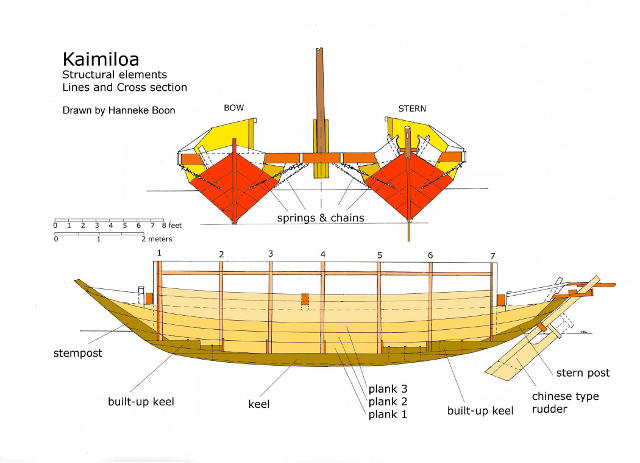 Drawing of Kaimiloa lines and cross section