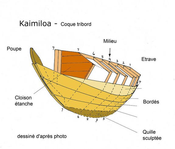 Drawing of Kaimiloa starboard hull structure