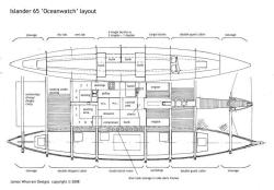 Islander 65 Oceanswatch layout