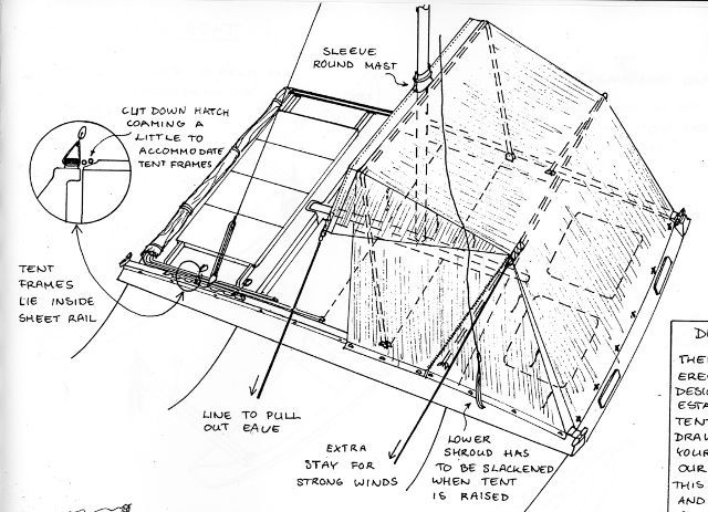 Drawing of a boat deck tent